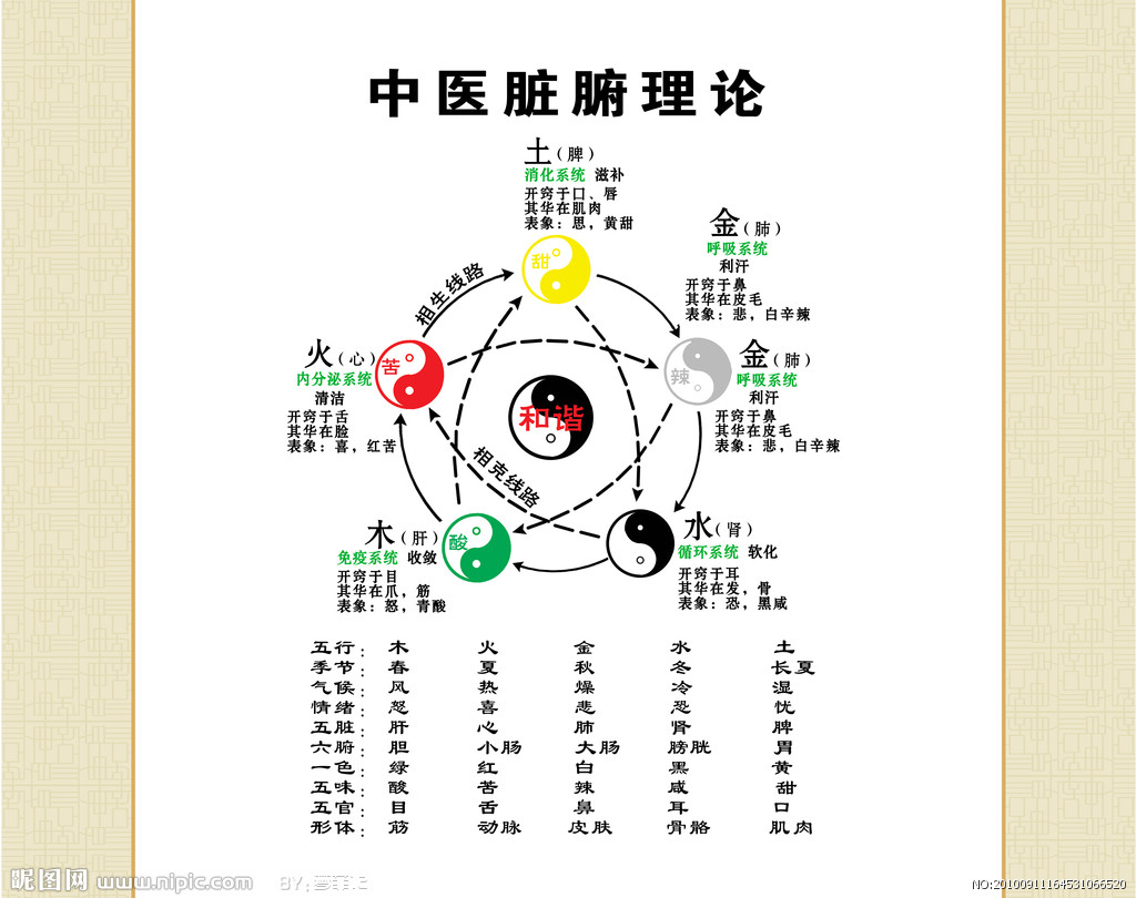 201508271440629783133966.jpg 中国养生五行,懂了这些你就是半个大师 养生之道 第2张 中国养生五行,懂了这些你就是半个大师 养生之道 第2张