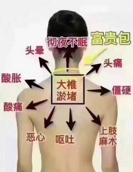 DDS春季做背疗-为您的健康保驾护航 DDS生物电手册 第1张