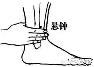 二穴相配，不管哪里痛，对准了就可搞定 养生之道 第4张
