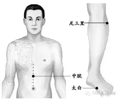 二穴相配，不管哪里痛，对准了就可搞定 养生之道 第3张